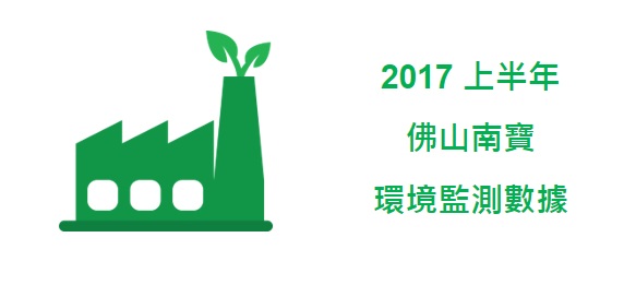 2017佛山南寶上半年環境監測